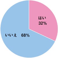 男性に聞く プラトニックな恋愛関係ってアリ 浮気や不倫との境界は 主婦のキモチ リビングくらしナビ 男性に聞く プラトニックな恋愛関係ってアリ 浮気や不倫との境界は 主婦のキモチ リビングくらしナビ
