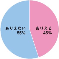 男性に聞く プラトニックな恋愛関係ってアリ 浮気や不倫との境界は 主婦のキモチ リビングくらしナビ 男性に聞く プラトニックな恋愛関係ってアリ 浮気や不倫との境界は 主婦のキモチ リビングくらしナビ
