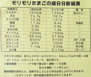 住宅街の養鶏場で、産みたて卵をお買い上げ！ | リビング田園都市Web