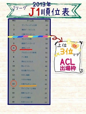 さいたま市 J1 2チーム最終節終了 カラのぉ Iss観測 ずぼら主婦 リビング埼玉web