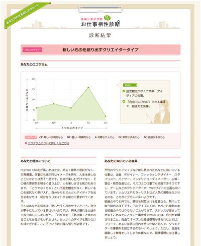 5分でわかる性格 タイプ別 お仕事相性診断で適職を見つけよう リビングくらしナビ