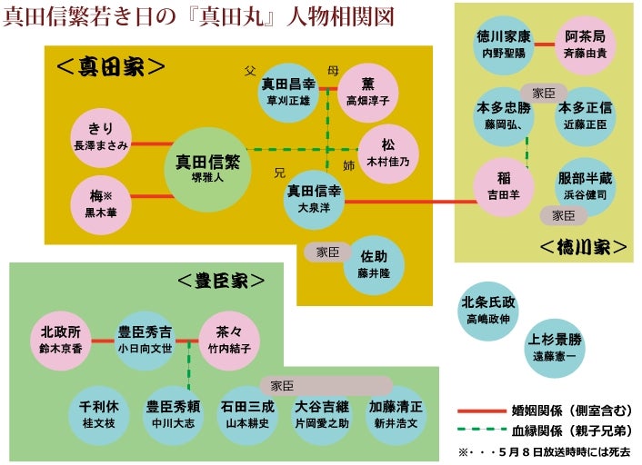 吉田羊 片岡愛之助 旬な芸能人ずらり大河ドラマ 真田丸 ニュースコラム リビングくらしナビ 吉田羊 片岡愛之助 旬な芸能人ずらり大河ドラマ 真田丸 ニュースコラム リビングくらしナビ