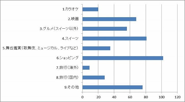 実は主婦の7割がやってた おひとりさま ストレス解消法 ニュースコラム リビングくらしナビ