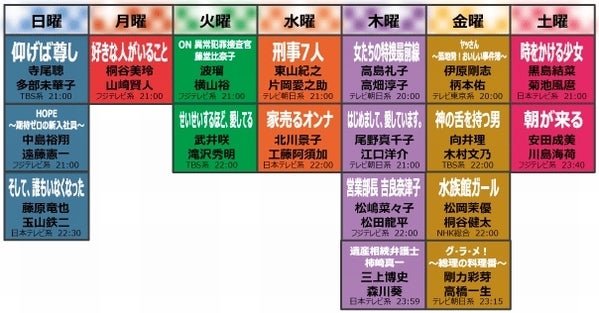 月9はイケメン三兄弟で勝負 夏ドラマの見どころをチェック ニュースコラム リビングくらしナビ