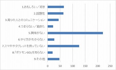 楽しい 迷惑 ポケモンgo への本音を直撃 ニュースコラム リビングくらしナビ