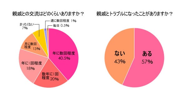 事実は小説より奇なり 背筋も凍る親戚トラブルエピソード 主婦のキモチ リビングくらしナビ