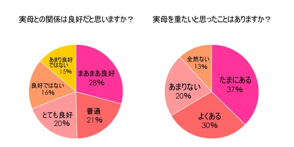 もしかして毒親 実母とのトラブルエピソード 主婦のキモチ リビングくらしナビ