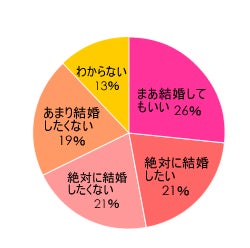 妻に聞きました 生まれ変わってもまた同じ相手と結婚したい は 主婦のキモチ リビングくらしナビ