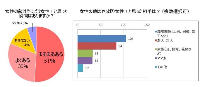 嫉妬 悪口 手のひら返し 女性の敵はやっぱり女性 と思った瞬間 主婦のキモチ リビングくらしナビ