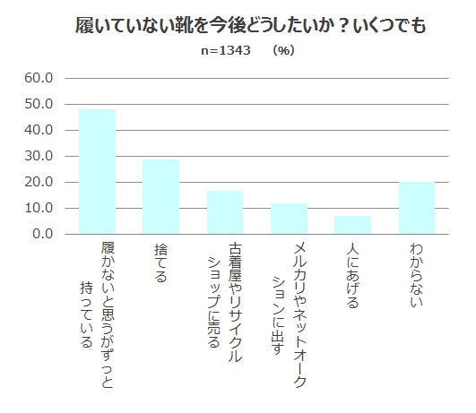 靴 ストア を 履か ない 理由 が ない