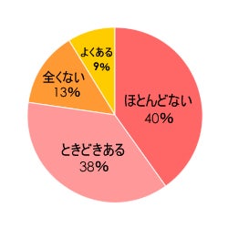 口は災いの元 思わずポロリと言っちゃった その場を凍りつかせた失言 エピソード 主婦のキモチ リビングくらしナビ