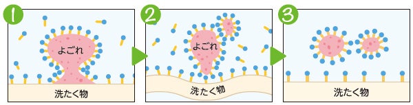 Made In Chibaの製品と達人技であなたの家事を変えよう 健康 バランス弁当 お洗濯のコツ リビング千葉web