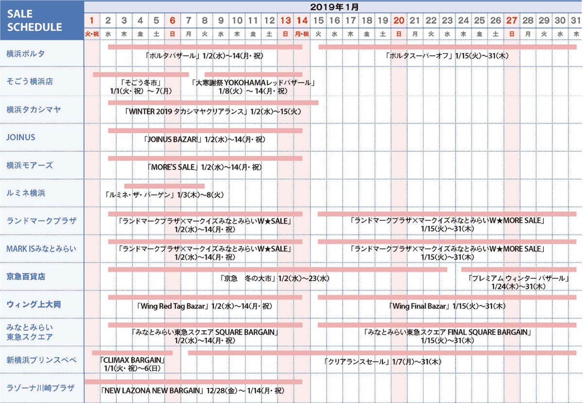 横浜 冬の初売りやセールがスタート 特集 リビング横浜web
