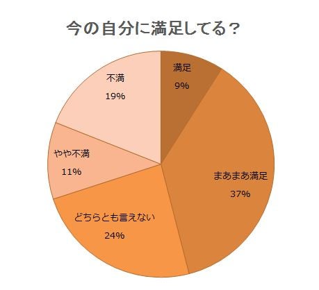 20代でやっておくべきこと＆やっちゃダメなこと！人生の先輩が“後悔