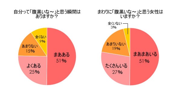 心にもないことを平気で言えちゃう、人によって態度が変わる… 「女って