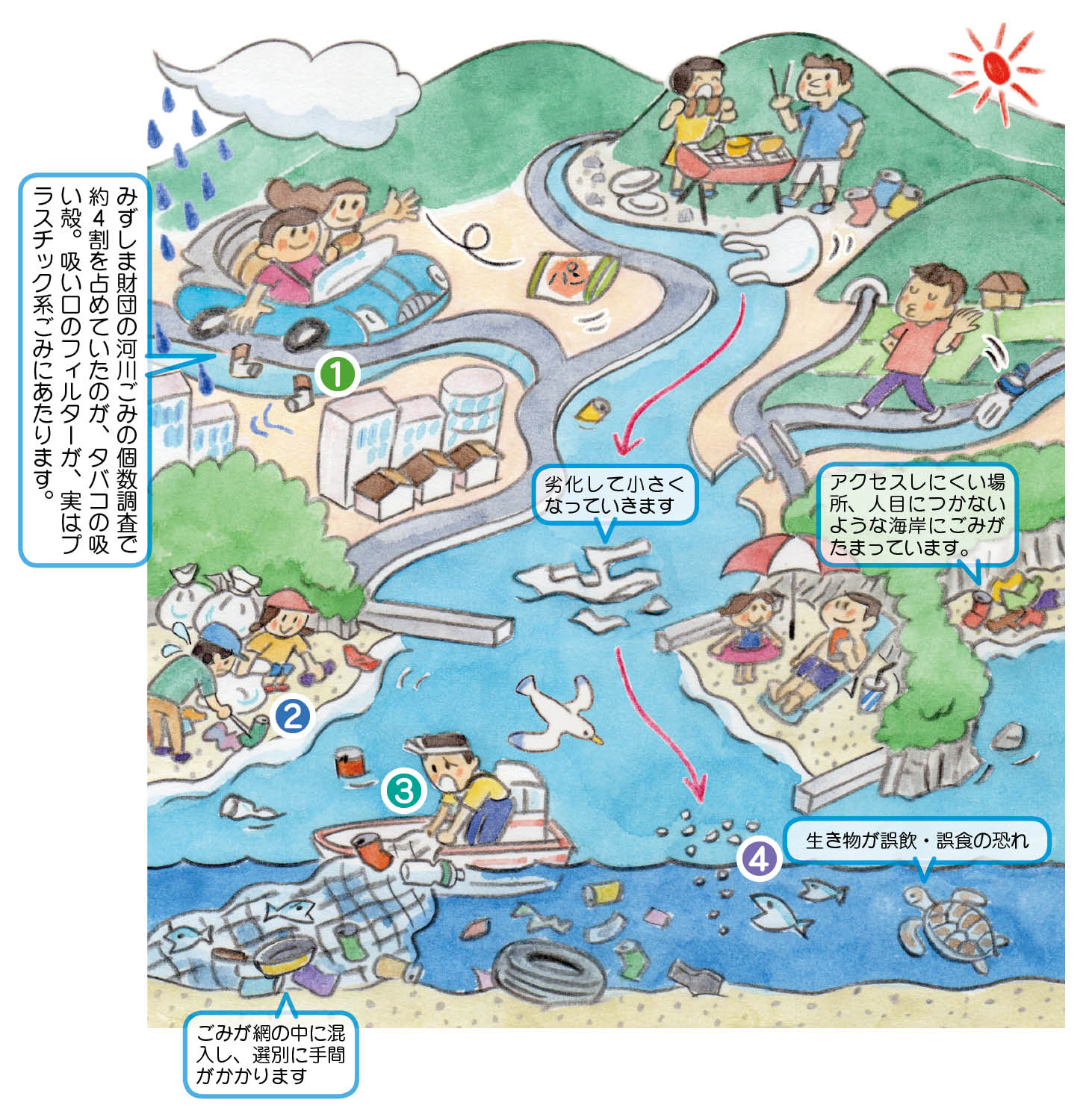 今年の海の日は7月15日 海ごみになる前に回収しよう 1 2 特集 リビング岡山web