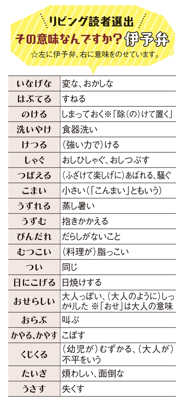 ほー知らなんだ それも方言じゃったんか よくわかる 伊予弁講座 特集 リビングえひめweb