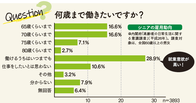 シニアの就活最前線～行政も企業も再就職をバックアップ｜特集 リビングかしわweb