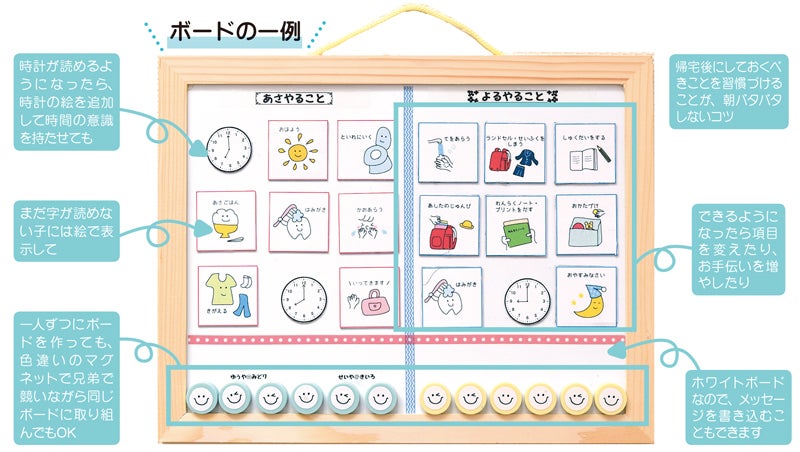 リビングひろしま4 3号フロント特集 お片付け育自メソッド 簡単お支度ボードで自分でできる 子どもと作ろう 特集 リビング広島web