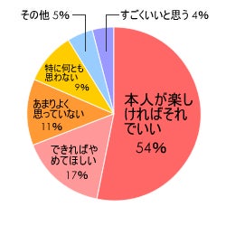 娘より年下のアイドルにドハマり、本のコレクション18000冊！ 何がいいのかわからない!?「理解できない夫の趣味」｜主婦のキモチ | リビングWeb