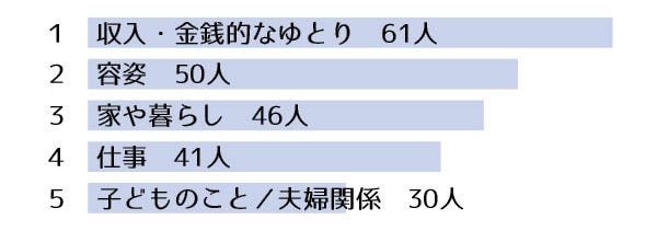 羨ましいと思う1位はやっぱり 人と比べる癖をやめるコツ リビング仙台web