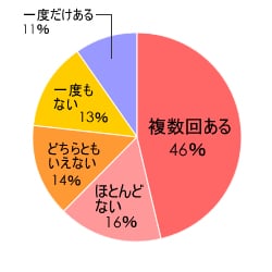 若いママばかりで会話に入っていけない 結婚式が同窓会化でひとりぼっち およびでない 驚きのアウェイ体験エピソード 主婦のキモチ リビングくらしナビ 若いママばかりで会話に入っていけない 結婚式が同窓会化でひとりぼっち およびでない 驚きのアウェイ体験エピソード 主婦のキモチ リビングくらしナビ