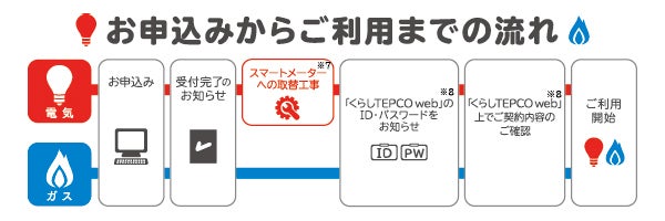 3 31 水 まで 電気 ガスの対象料金プランをwebで申し込むと最大00ポイントプレゼント 特集 リビング田園都市web