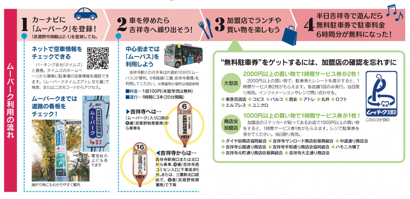 吉祥寺に車で行くなら駐車場はムーパークが正解ね リビングむさしのweb