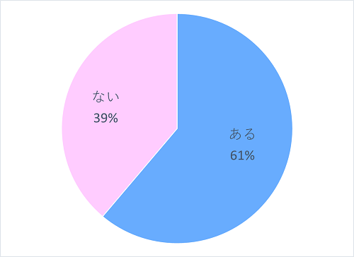 信じる者は救われる いざ勝負 私のしている ゲン担ぎ 主婦のキモチ リビングくらしナビ