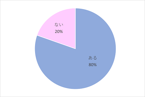 今思い出しても顔から火が出る!? 私史上最大のやらかしエピソード