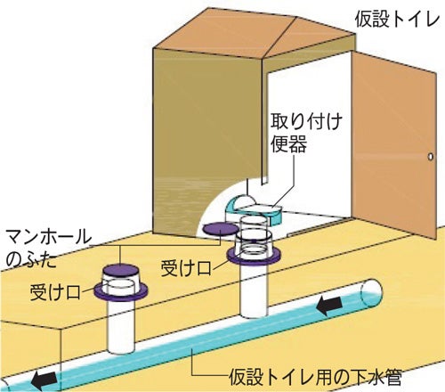 広島市】災害時の仮設トイレ（マンホールトイレ）は和式or 洋式？ 設置場所は？ | リビング広島Web