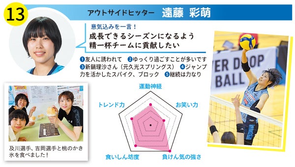 21 22シーズン全力で挑戦 岡山シーガルズ 特集 リビング岡山web