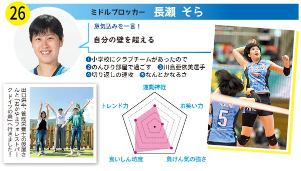 21 22シーズン全力で挑戦 岡山シーガルズ 特集 リビング岡山web