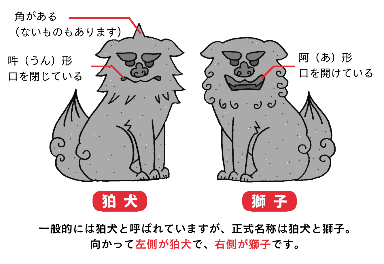 岡山県内の個性的な「狛犬に会いたい」｜特集 | リビング岡山Web