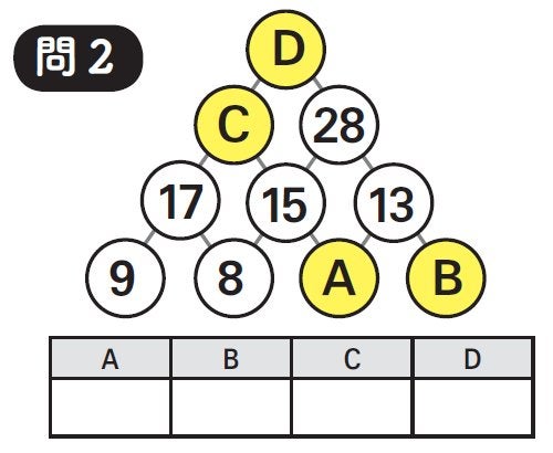 5分で脳トレ ピラミッド計算 リビング東京web