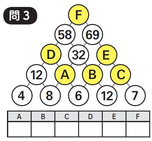 5分で脳トレ ピラミッド計算 リビング東京web