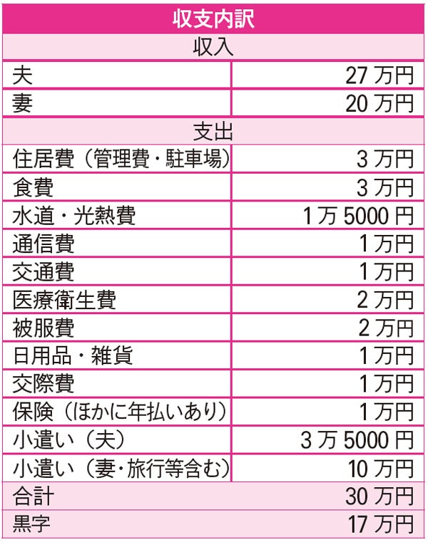 早期リタイヤ 田舎暮らしが夢 どれくらい貯蓄があれば可能 暮らしの設計相談 リビング大阪web