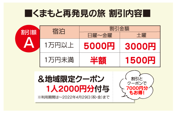 熊本地域限定クーポン7000円分ショッピング