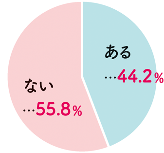 友人 知人から誘われたらどうする コロナ禍での人付き合いの変化を調査 特集 リビングかしわweb