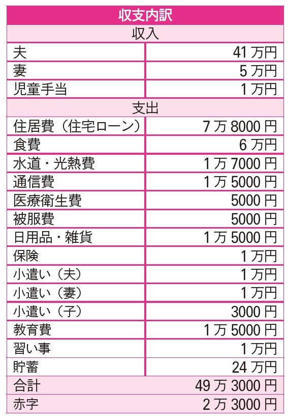 教育資金と老後資金を同時に貯蓄中。夫の定年後はどうすれば？｜暮らしの設計相談 | リビング大阪Web