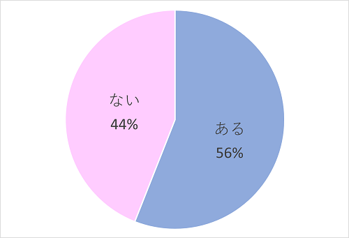 腹が立ってもコレをすれば仲直り 我が家の夫婦喧嘩の修復法 主婦のキモチ リビングくらしナビ