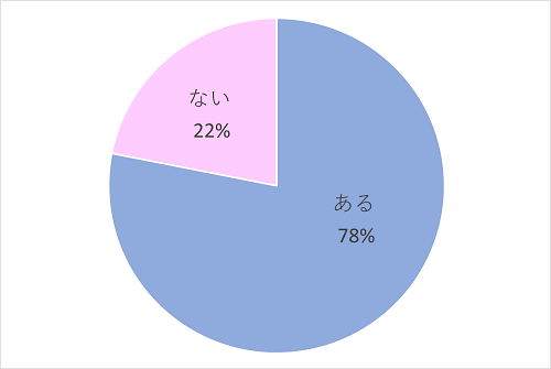 しんどい時でも元気になれた 心に残っている 子どもに救われた一言 主婦のキモチ リビングくらしナビ