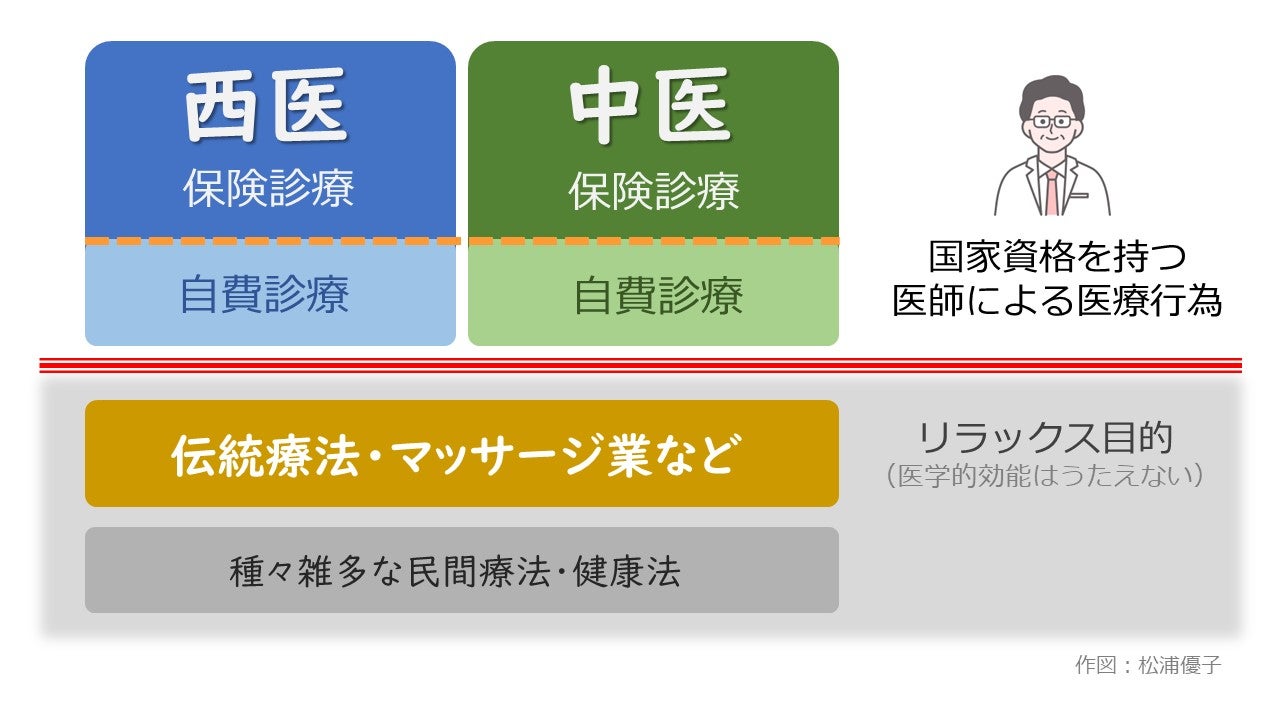 台湾の漢方（中医）クリニックってどんなところ？診察を体験してみた