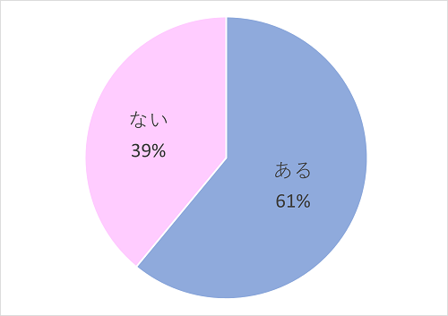 冠婚葬祭で見た！自身がやらかした！「マナーの間違い」恥ずかし