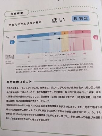 尿でガンの早期発見ができる!?CMで話題の線虫がん検査 N-NOSE