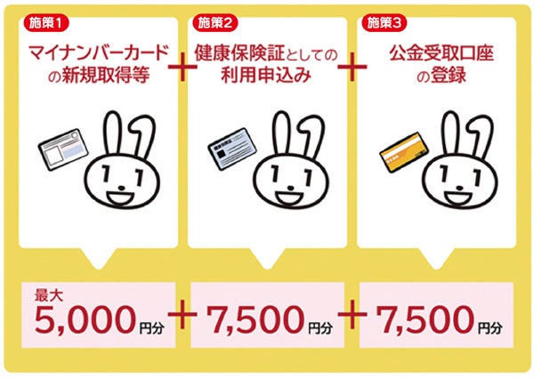 マイナポイントの申込期限は９月末まで マイナンバーカードの受け取り