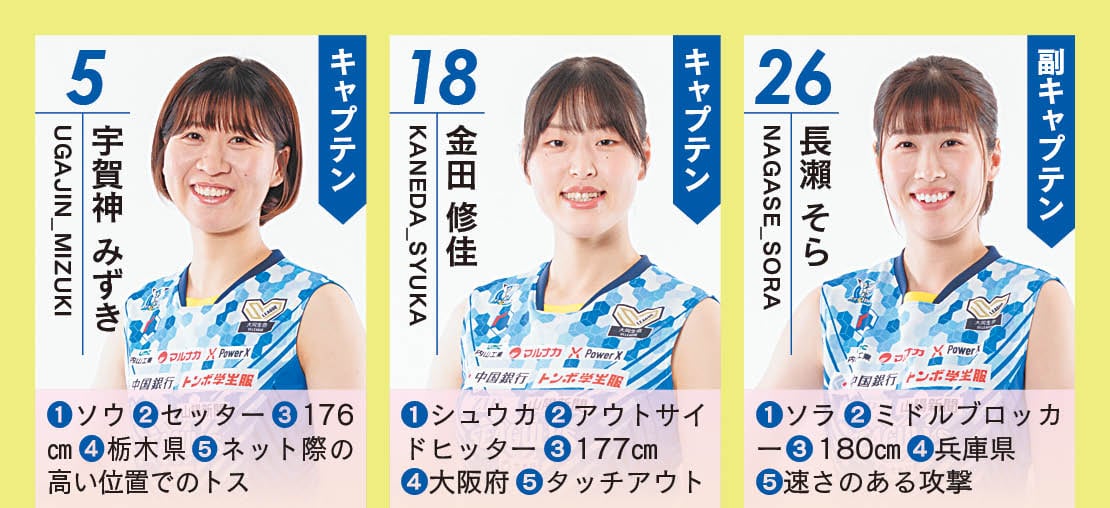 2024-25開幕〝粘り強く深い結束力で挑戦〟岡山シーガルズ｜特集