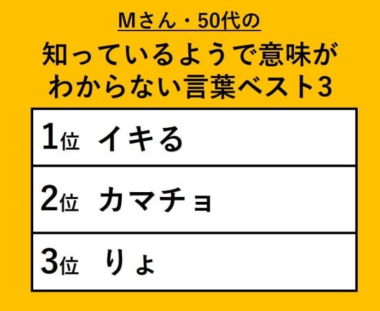 わかったふりしてない？知っているようで意味がわからない言葉を 