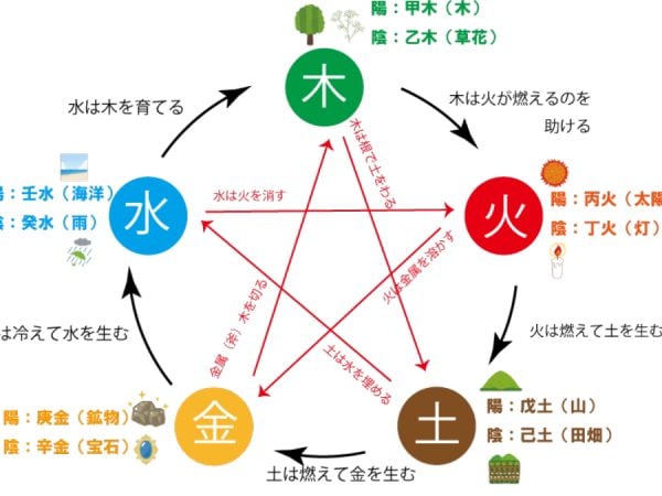 はじめて学ぶ算命学 誕生日占い入門 ※後期 | リビング広島Web