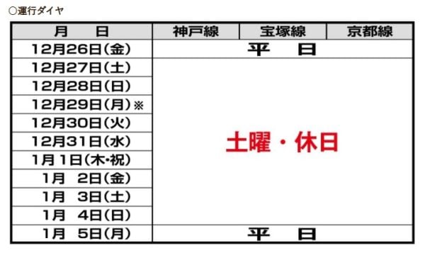 年末年始の運行ダイヤ】阪急電鉄は終夜運転・臨時列車の運転はなし